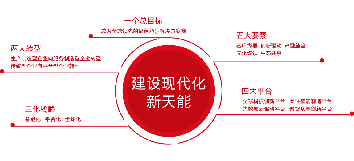 华体会平台战略